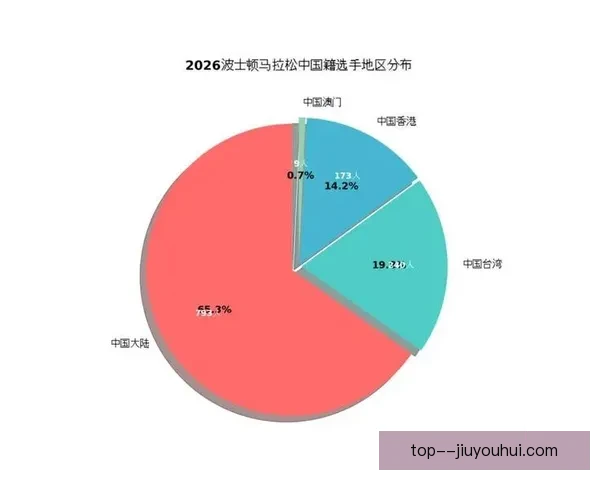 波士顿宣布2026世界杯期间举办足球主题路跑赛事 吸引全球跑者参与 波士顿宣布2026世界杯期间举办足球主题路跑赛事 吸引全球跑者参与