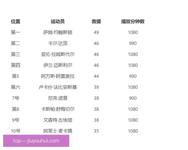 从英超主帅用人逻辑看球队构建战术演化与赛季成败密码深度解析 从英超主帅用人逻辑看球队构建战术演化与赛季成败密码深度解析